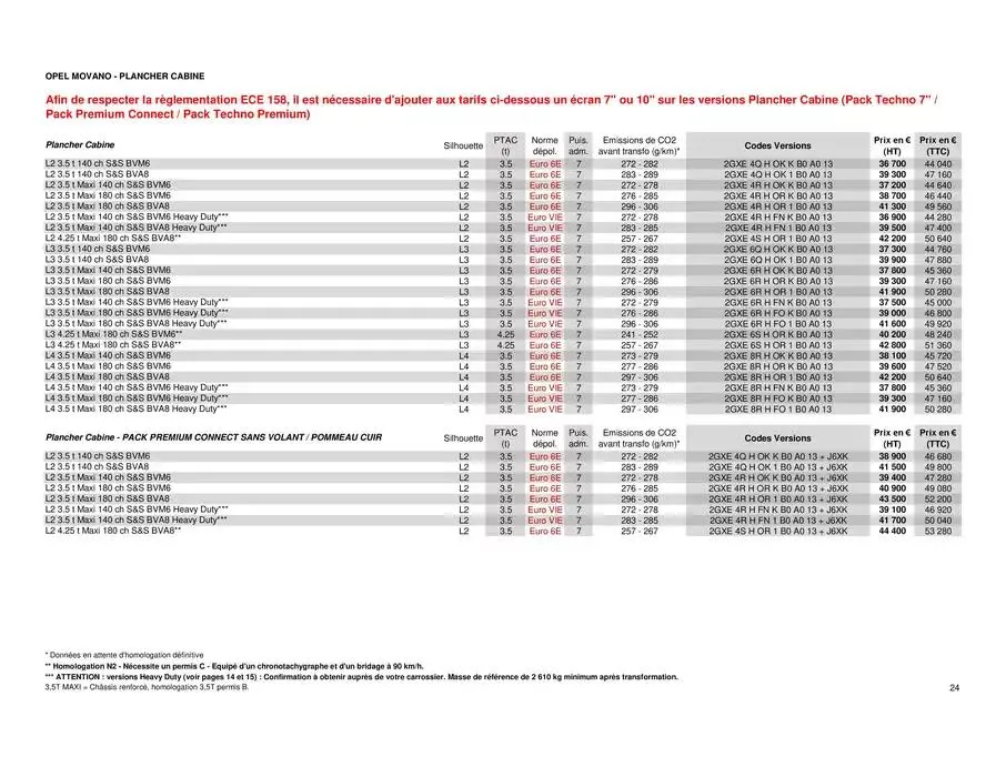 Opel Movano du 25 avril au 25 avril 2026 - Catalogue page 24