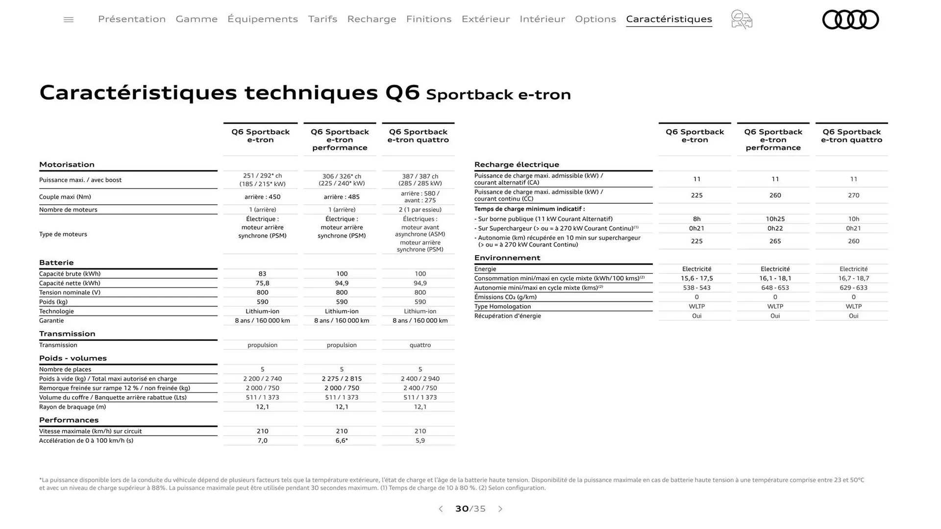 Catalogue Audi du 7 janvier au 31 janvier 2026 - Catalogue page 30