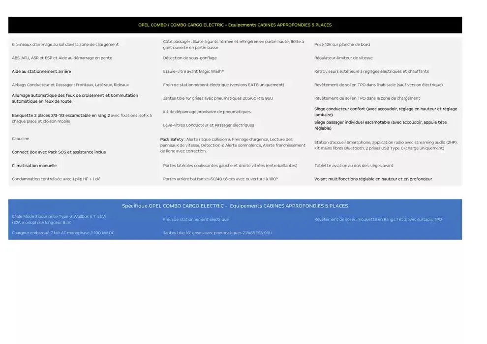 Opel Combo Cargo du 25 avril au 25 avril 2026 - Catalogue page 7