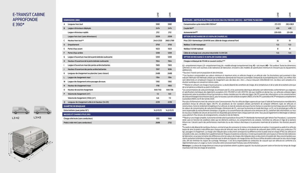 Ford E-Transit du 5 juillet au 5 juillet 2025 - Catalogue page 16