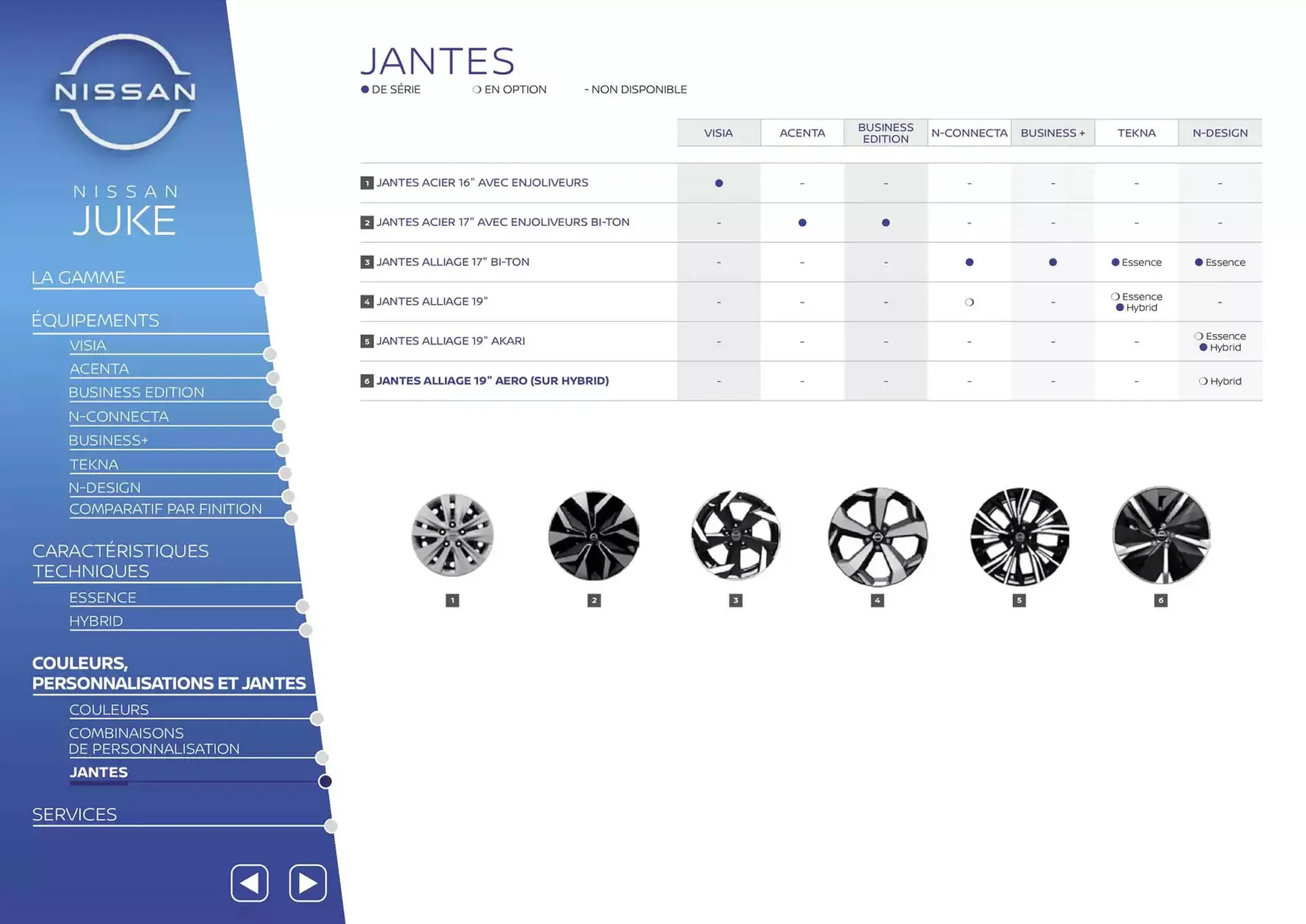 Catalogue Nissan du 7 mars au 7 mars 2026 - Catalogue page 32