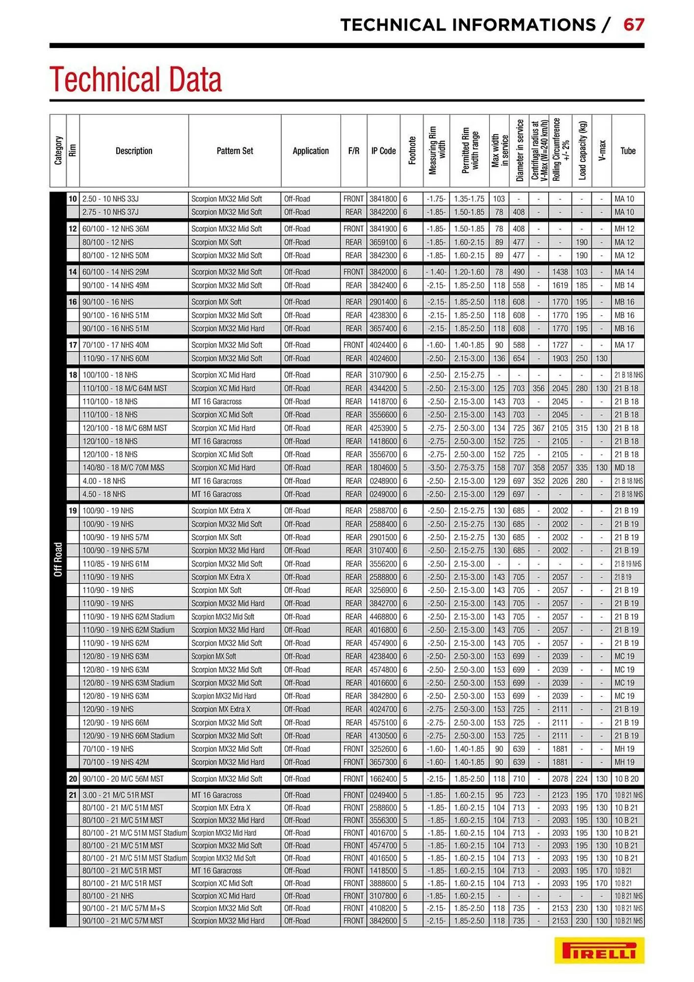 Catalogue Bihr du 10 septembre au 31 décembre 2025 - Catalogue page 67