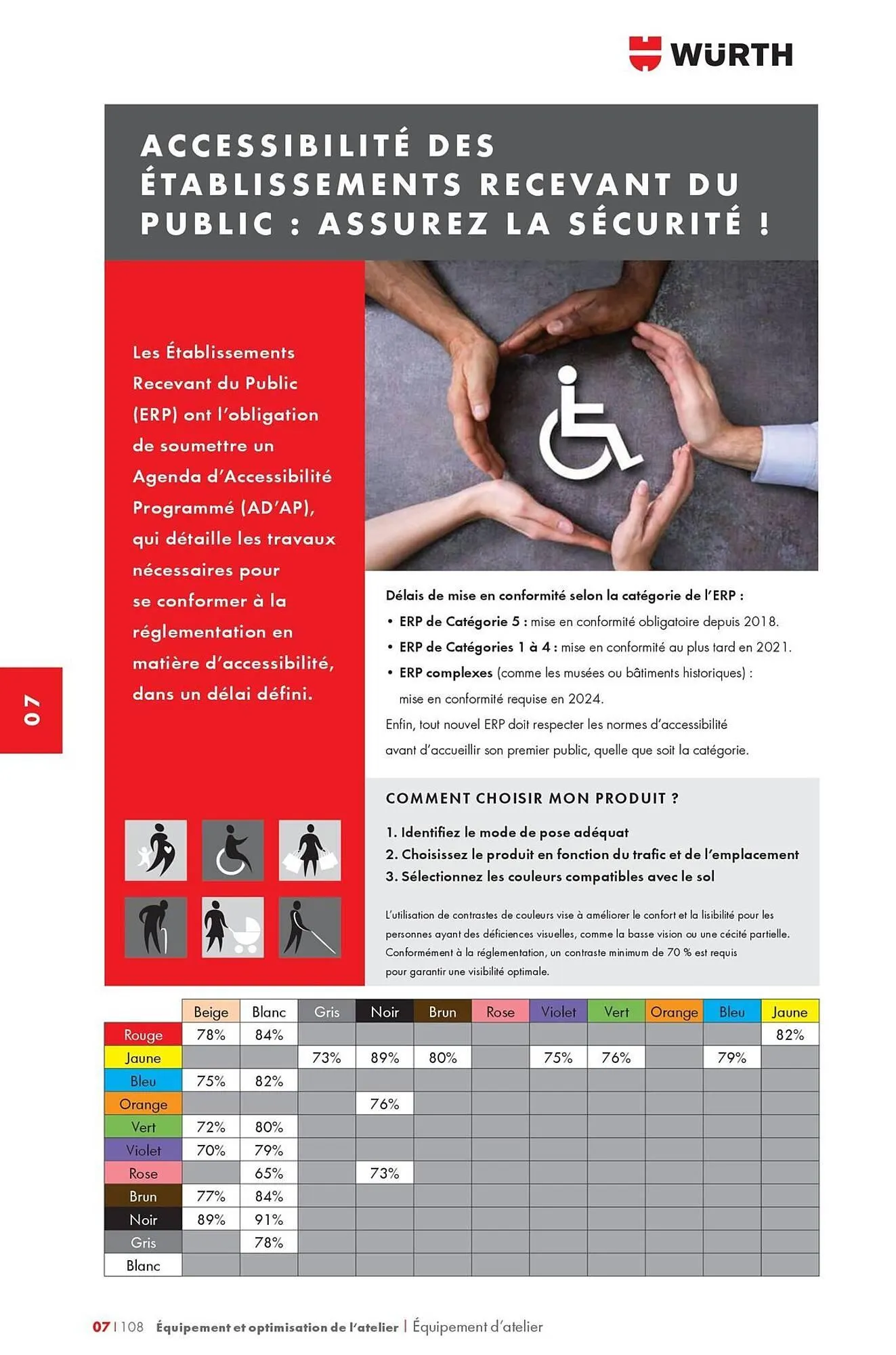 Catalogue Würth du 12 mai au 31 décembre 2025 - Catalogue page 1190