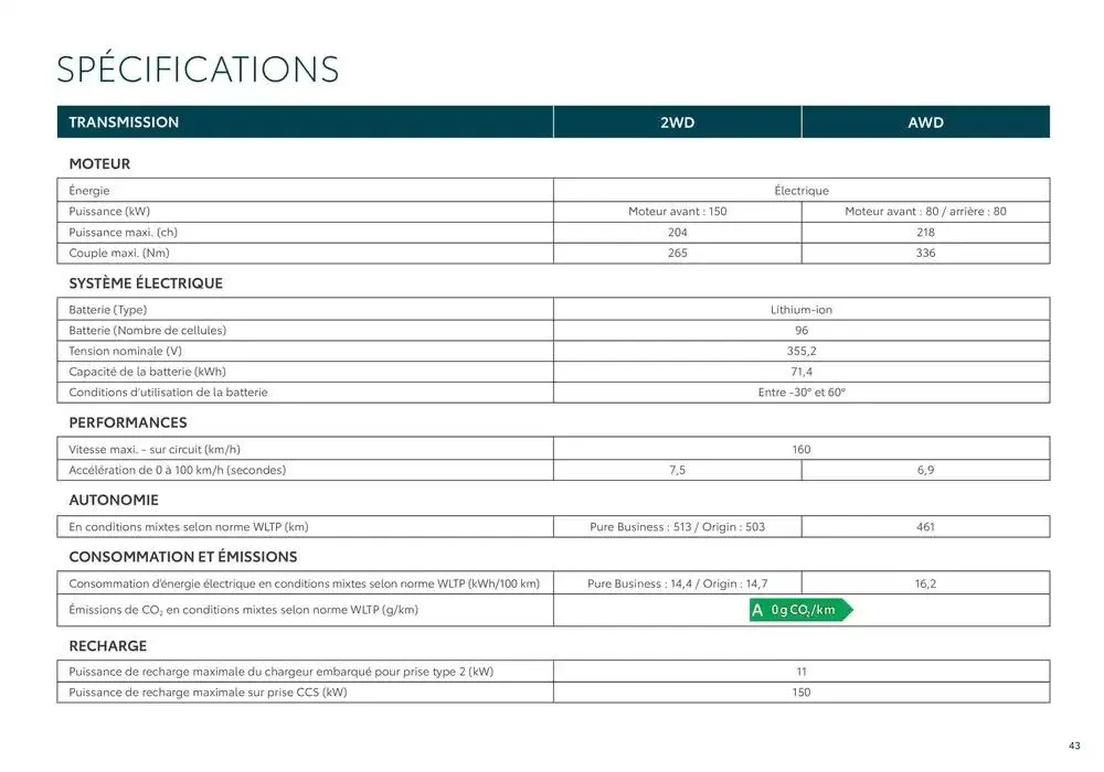 Toyota bZ4X  du 7 janvier au 7 janvier 2026 - Catalogue page 43