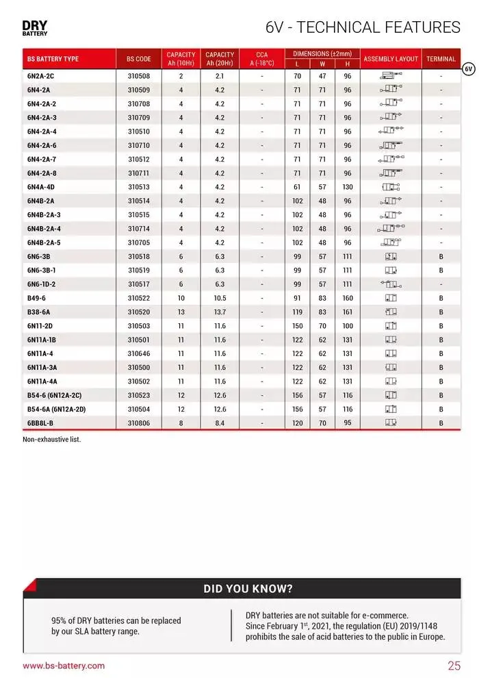 BS BATTERY 2024 du 26 mars au 31 décembre 2025 - Catalogue page 25