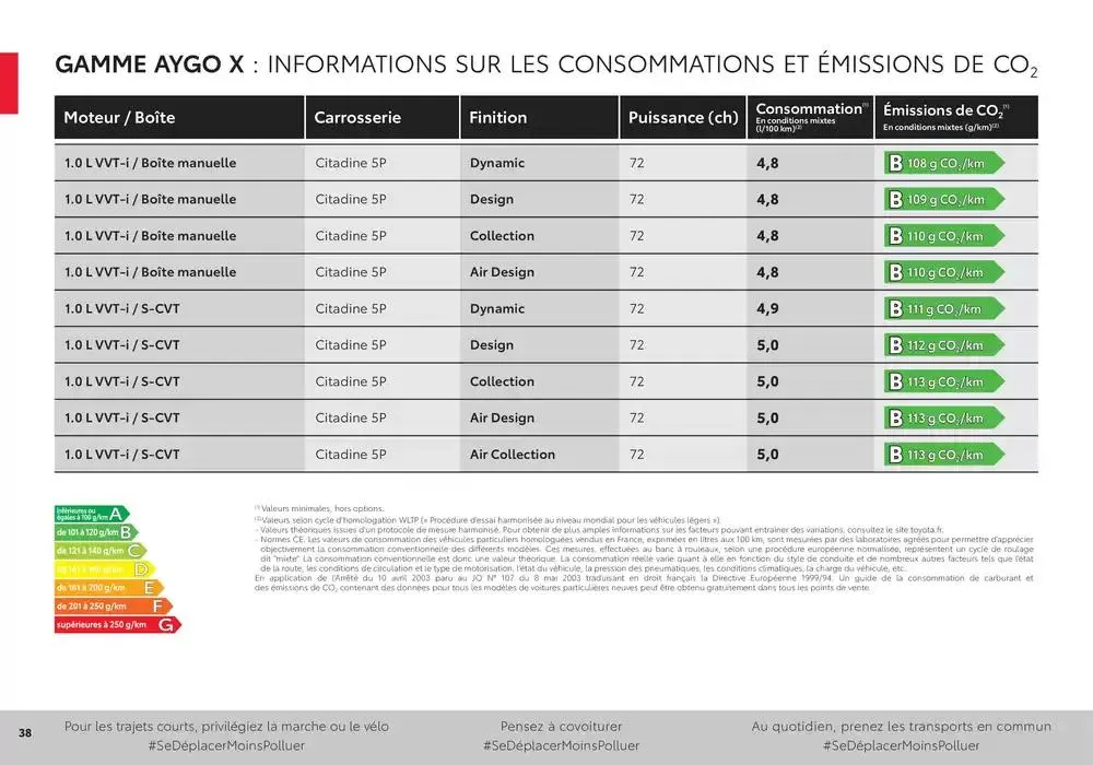 Toyota Aygo X du 16 avril au 16 avril 2026 - Catalogue page 38