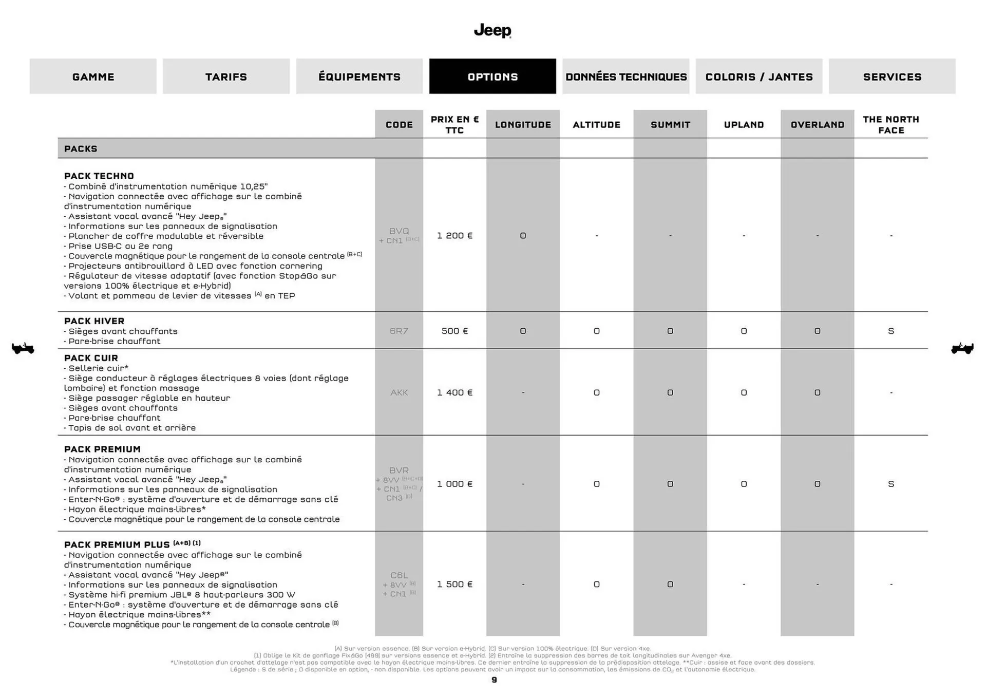 Catalogue Jeep du 8 septembre au 30 septembre 2026 - Catalogue page 9