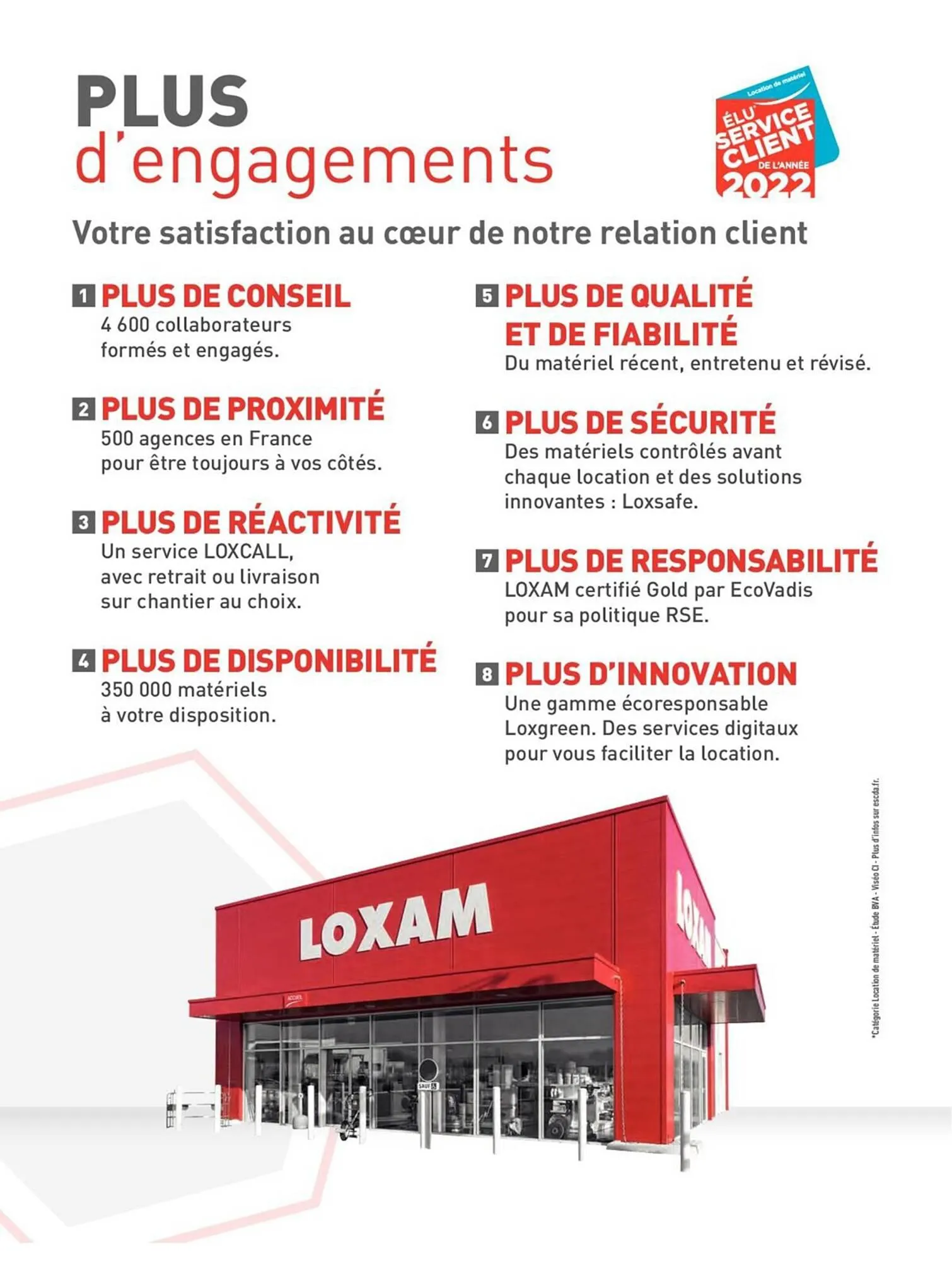 Catalogue Loxam du 19 avril au 31 décembre 2023 - Catalogue page 4