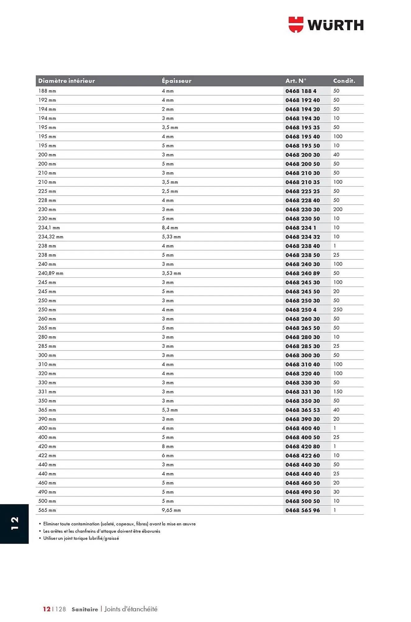 Catalogue Würth du 12 mai au 31 décembre 2025 - Catalogue page 1672