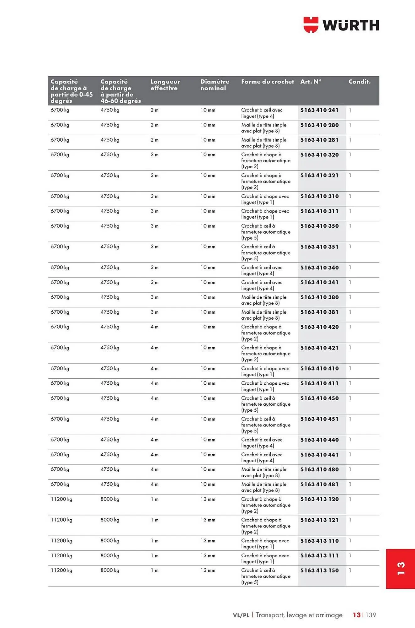 Catalogue Würth du 12 mai au 31 décembre 2025 - Catalogue page 1815
