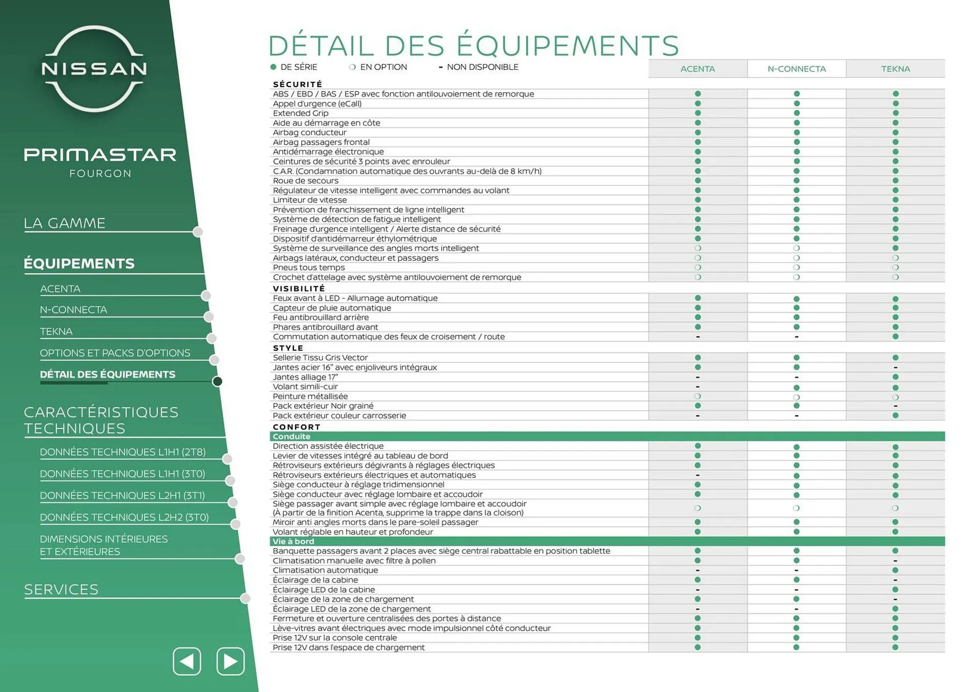 Catalogue Nissan du 12 mars au 12 mars 2026 - Catalogue page 6