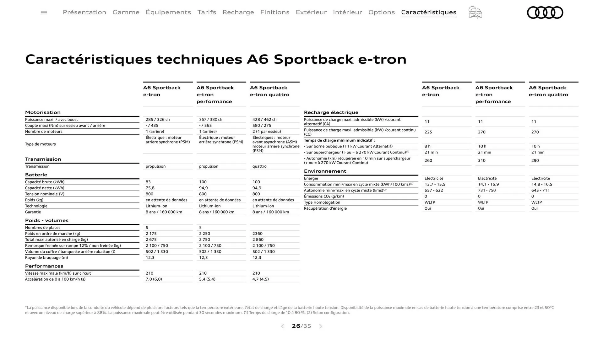 Catalogue Audi du 7 janvier au 31 janvier 2026 - Catalogue page 26