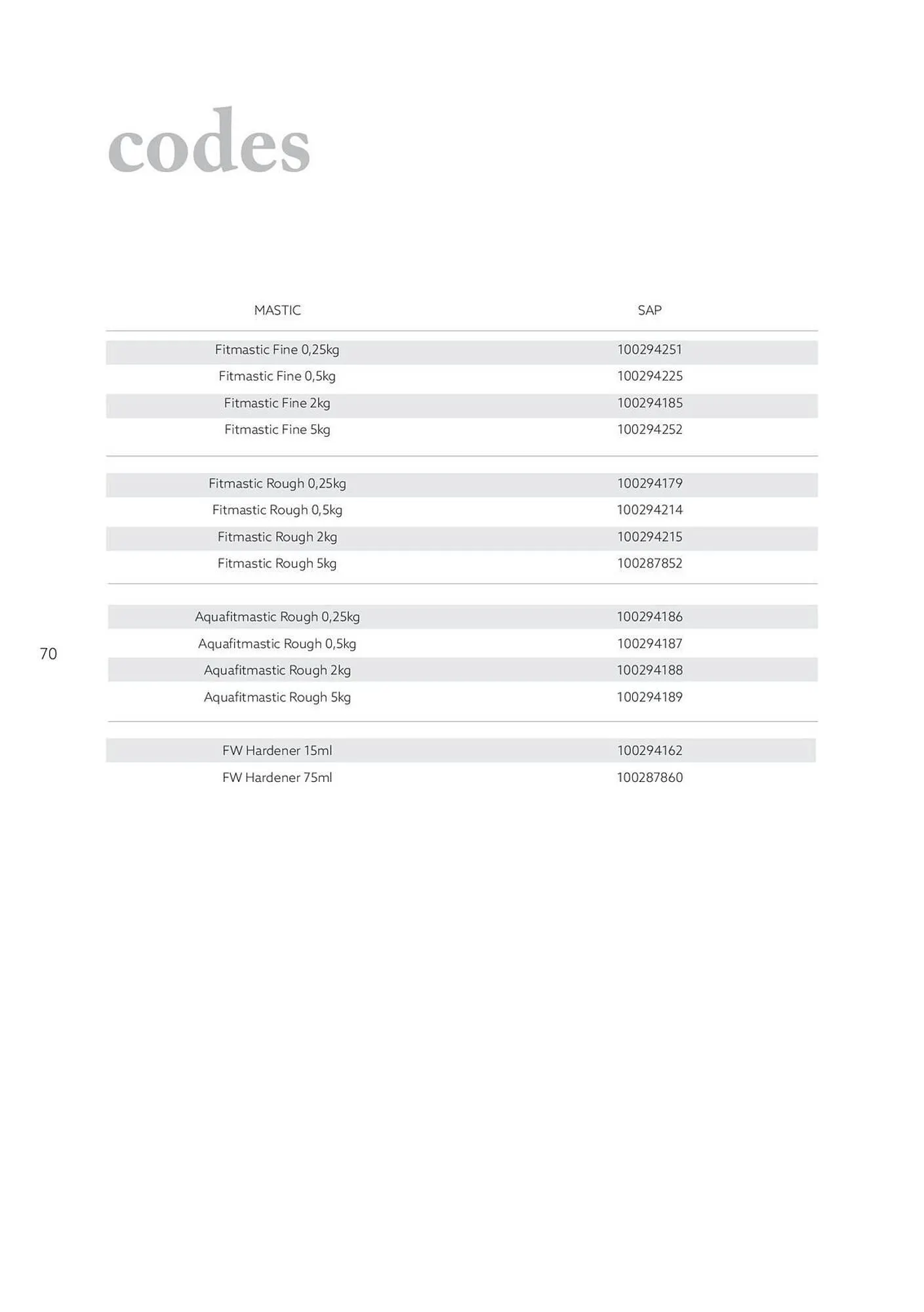 Catalogue Porcelanosa du 27 juin au 31 décembre 2025 - Catalogue page 70