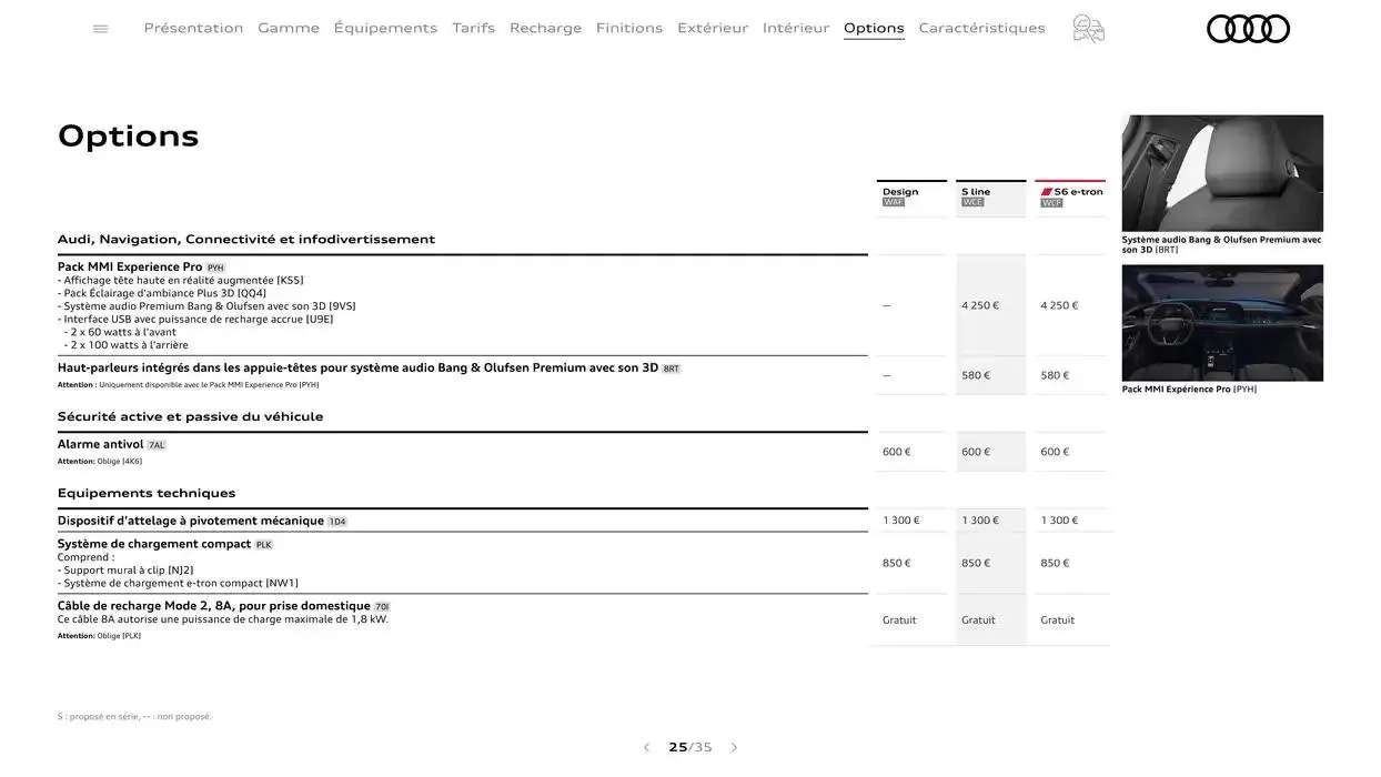 A6 e-tron du 7 janvier au 31 janvier 2026 - Catalogue page 25