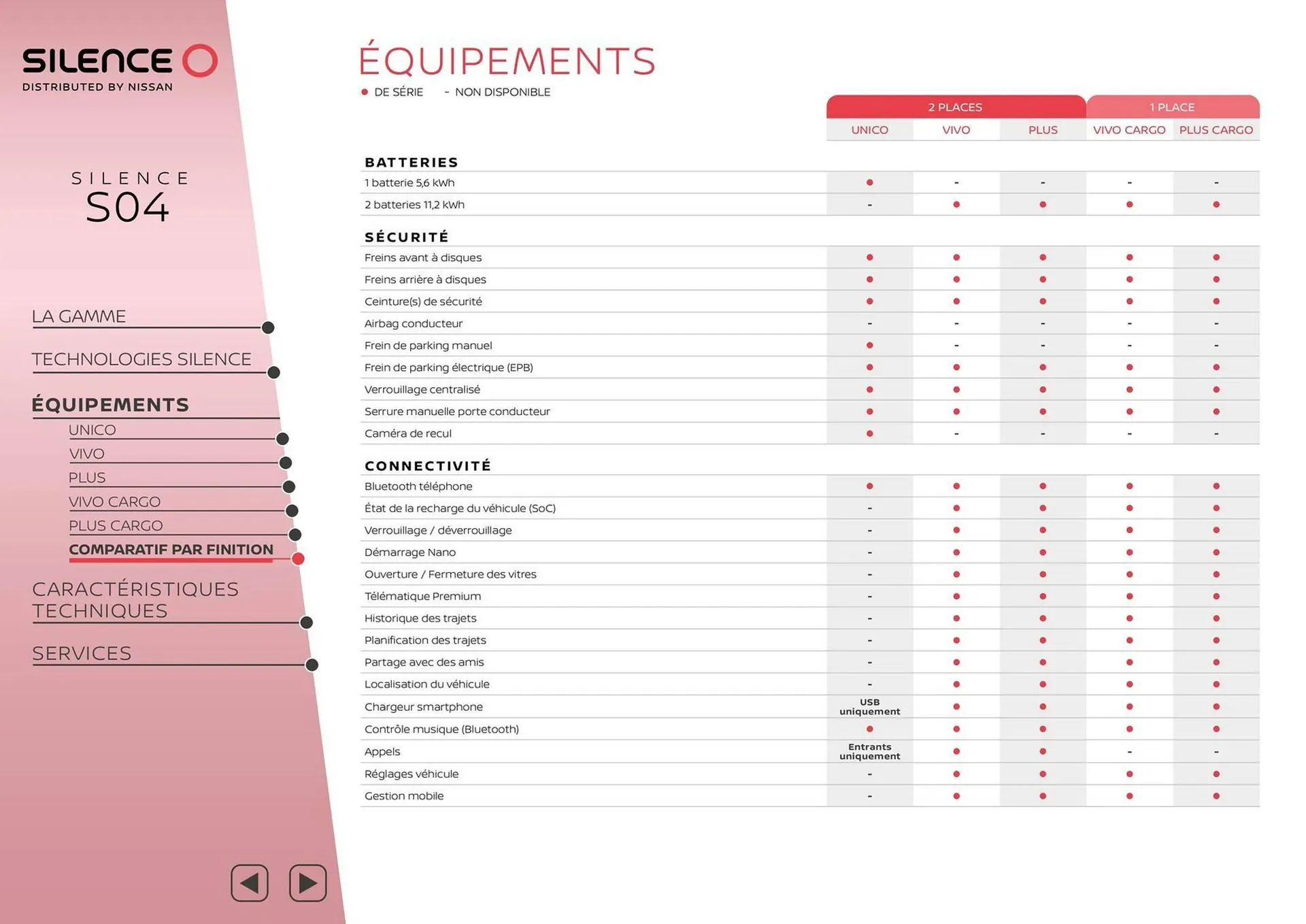 Catalogue Nissan du 1 janvier au 31 janvier 2026 - Catalogue page 9
