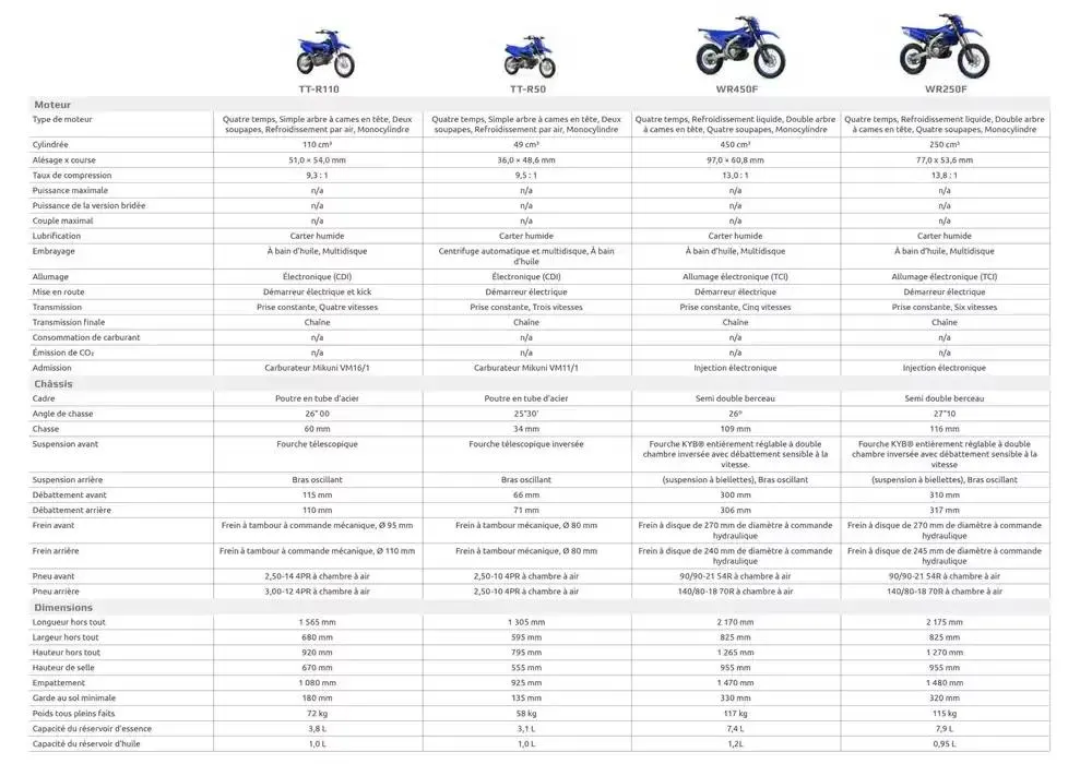 Catalogue Yamaha Motos - Gamme Motos du 12 février au 31 décembre 2025 - Catalogue page 51