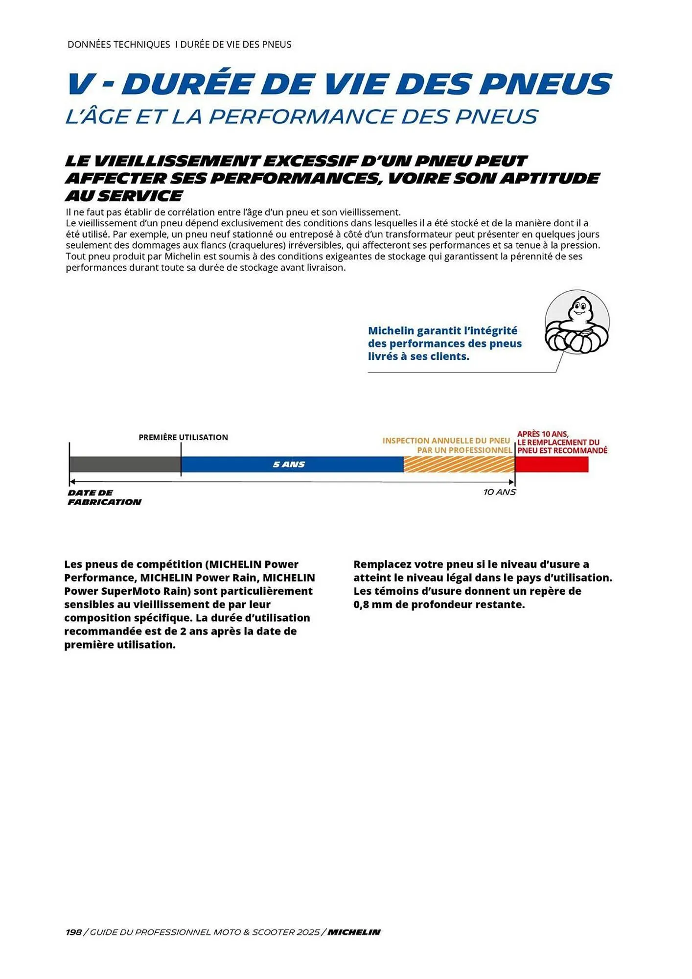 Catalogue Bihr du 3 juillet au 31 décembre 2025 - Catalogue page 198
