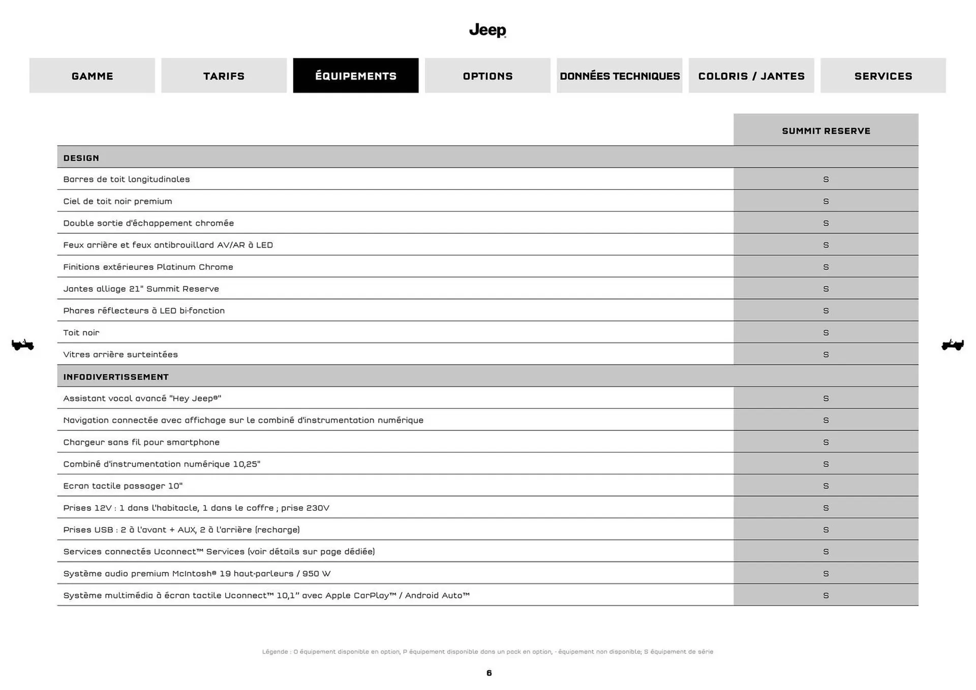 Catalogue Jeep du 8 septembre au 30 septembre 2026 - Catalogue page 6