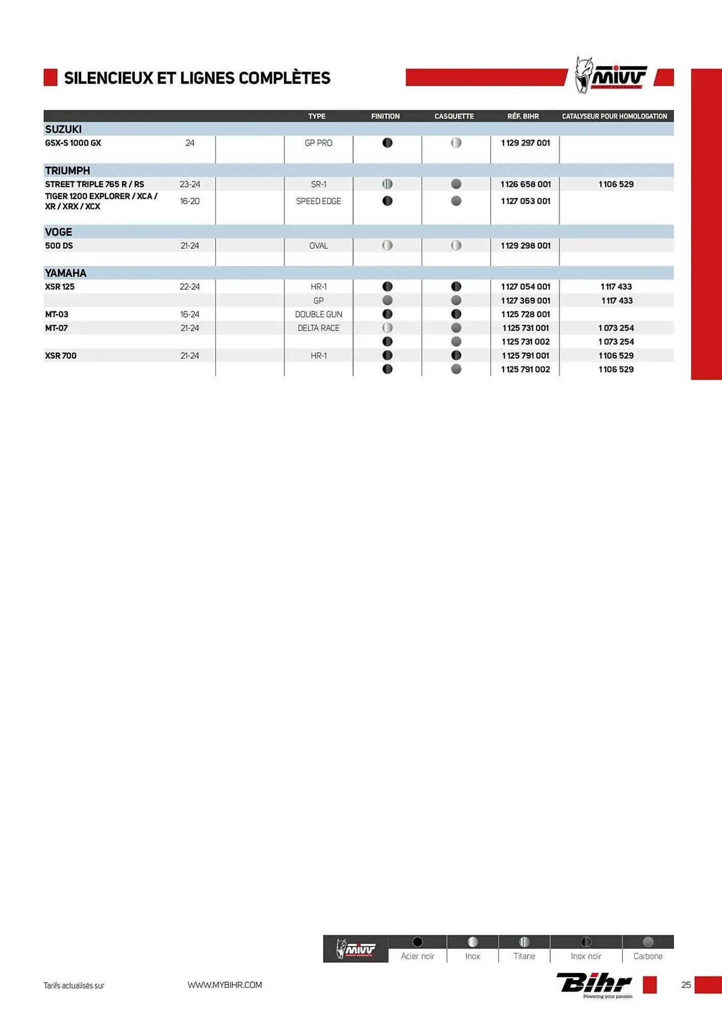 Catalogue Bihr du 12 décembre au 31 décembre 2025 - Catalogue page 25