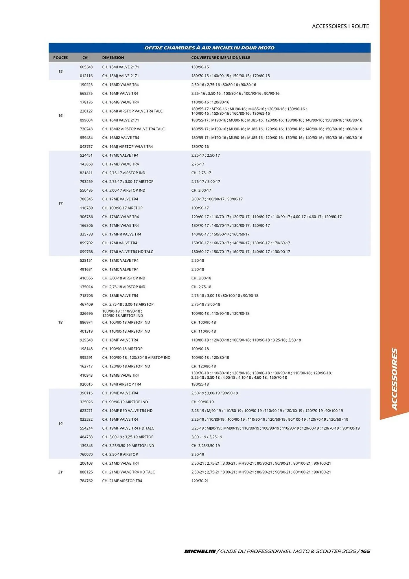 Catalogue Bihr du 3 juillet au 31 décembre 2025 - Catalogue page 165
