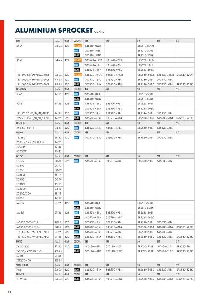 SCAR 2025 du 22 novembre au 30 juin 2025 - Catalogue page 48