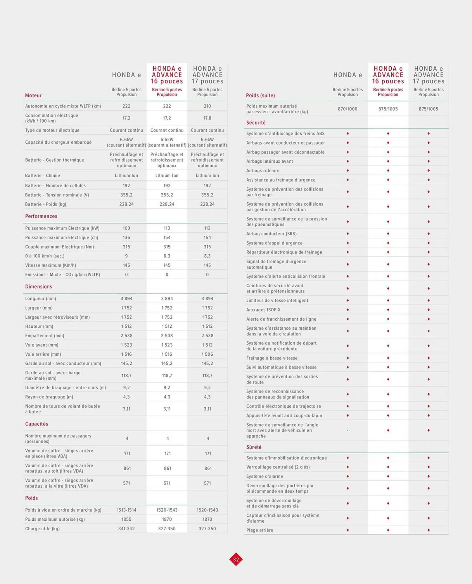 Catalogue Honda du 11 octobre au 30 novembre 2023 - Catalogue page 34