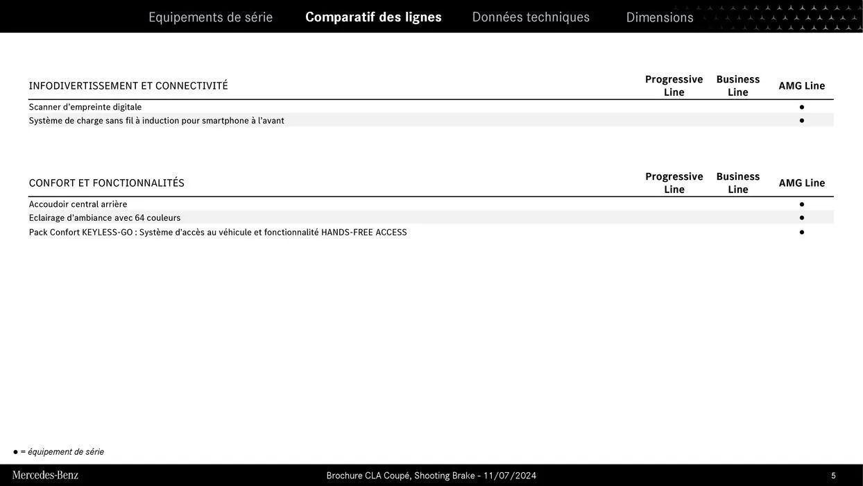 Mercedes Benz CLA Coupé et Shooting Brake du 9 septembre au 31 août 2025 - Catalogue page 5