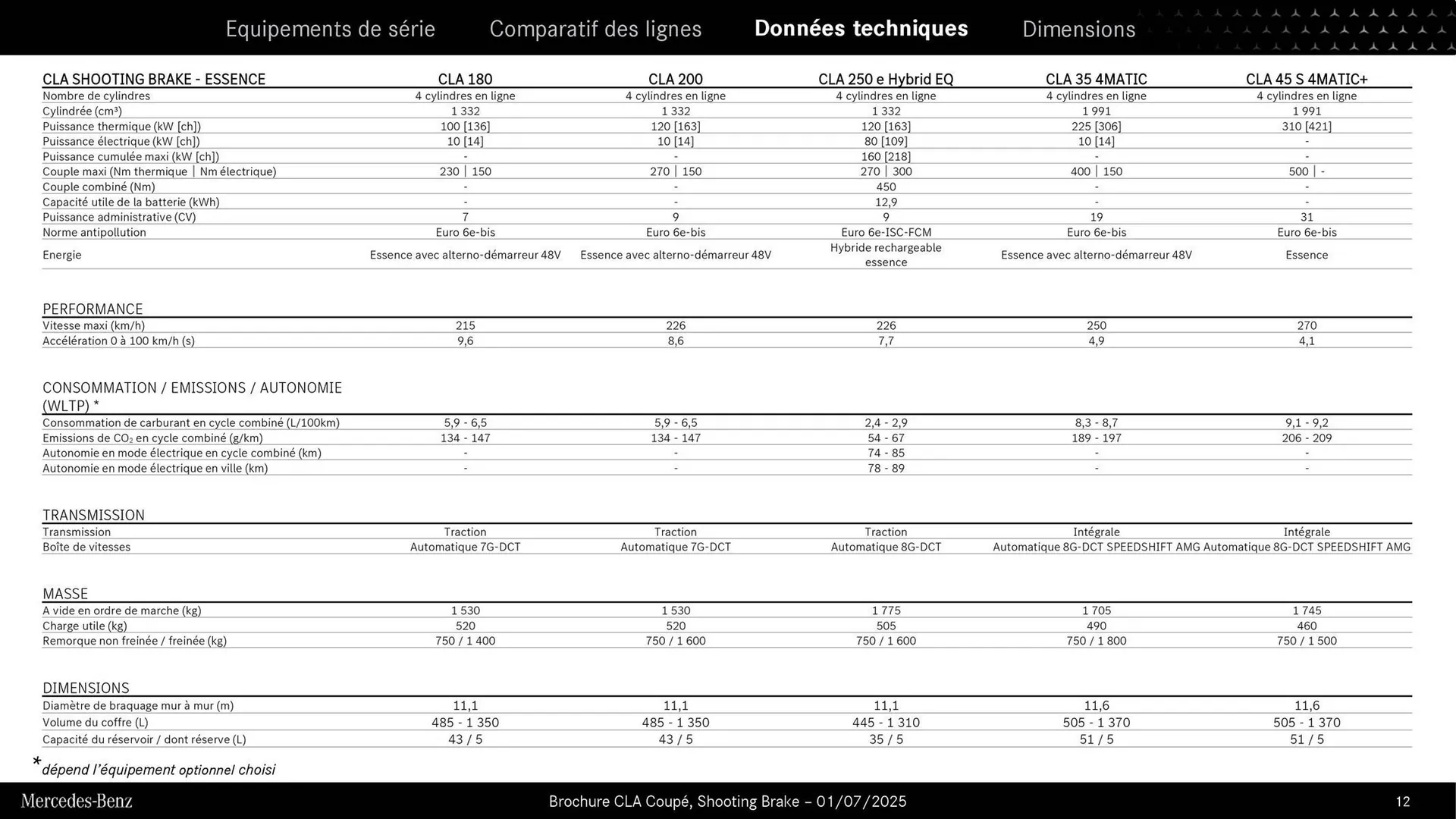 Catalogue Mercedes-Benz du 3 septembre au 3 septembre 2026 - Catalogue page 12