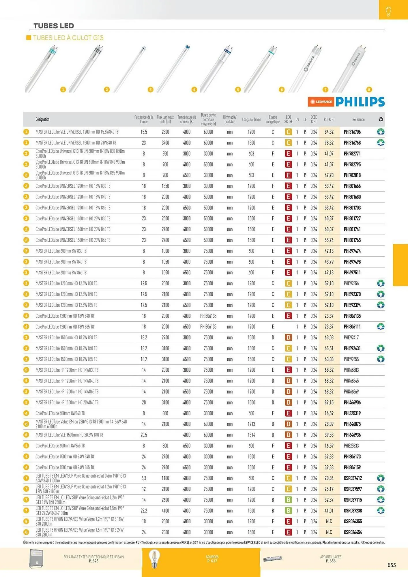 Catalogue Rexel du 31 octobre au 31 décembre 2025 - Catalogue page 151