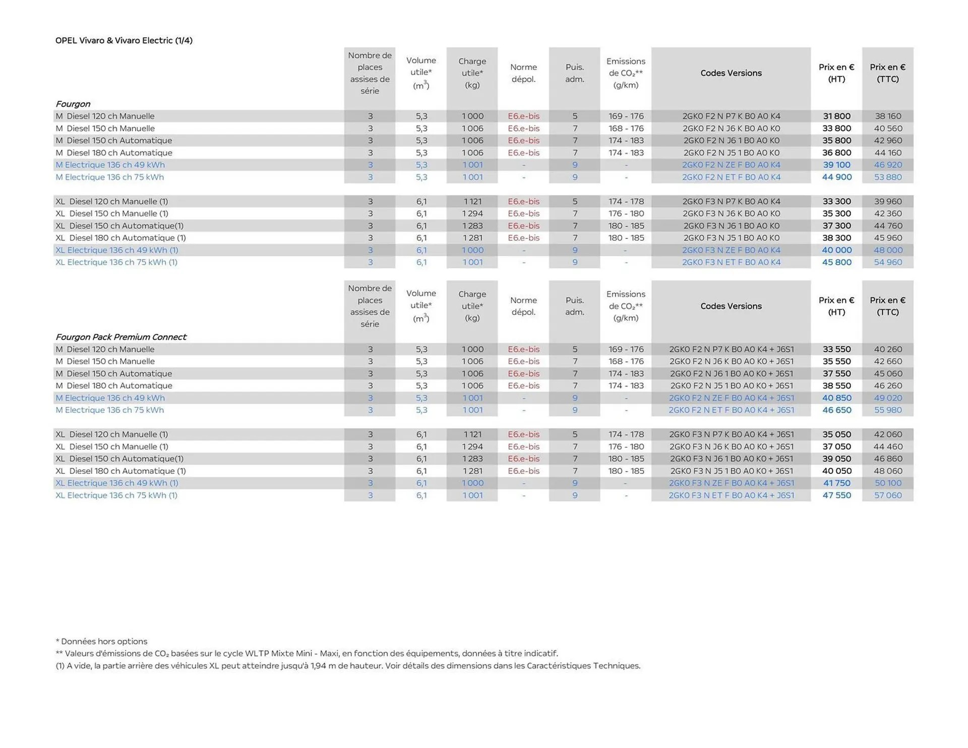 Catalogue Opel du 24 octobre au 30 novembre 2025 - Catalogue page 6