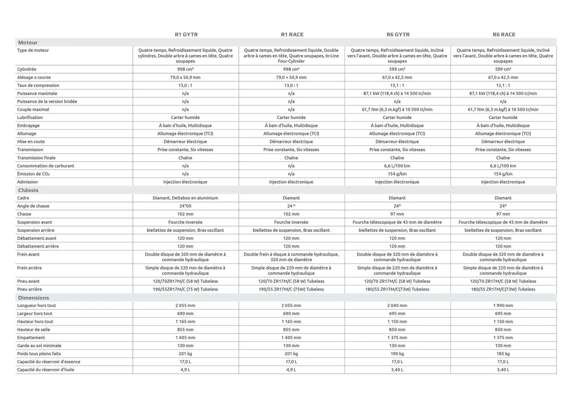 Catalogue Yamaha du 29 juillet au 3 janvier 2026 - Catalogue page 39
