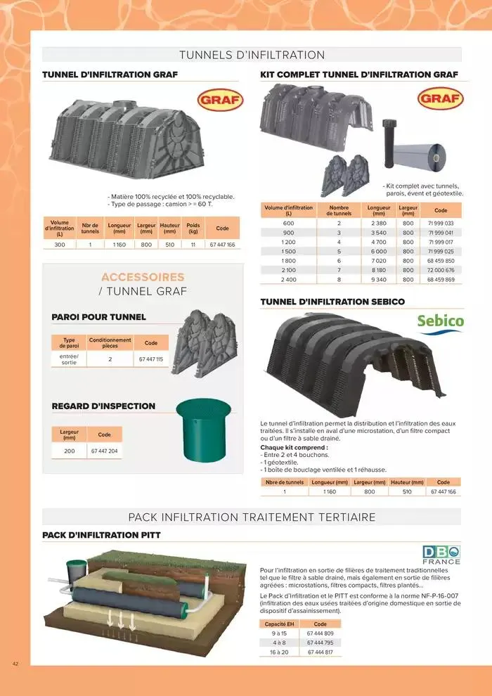 ASSAINISSEMENT NON COLLECTIF ET GESTION DES EAUX PLUVIALES du 4 mars au 31 décembre 2025 - Catalogue page 42