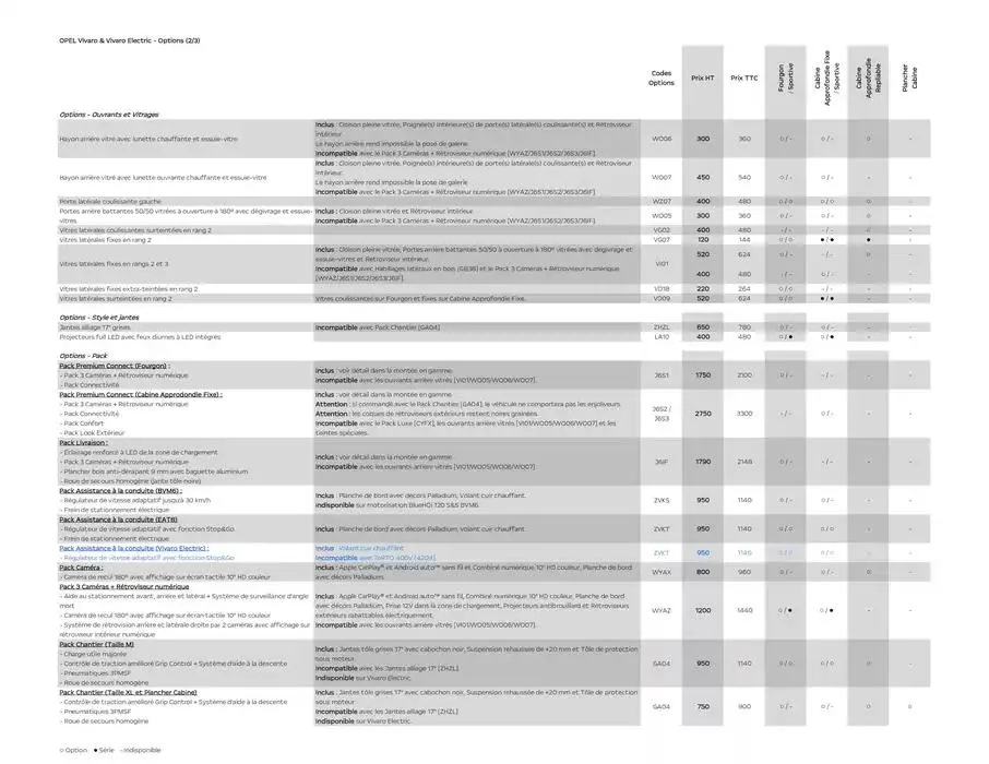 Opel Vivaro du 26 mars au 26 mars 2026 - Catalogue page 11