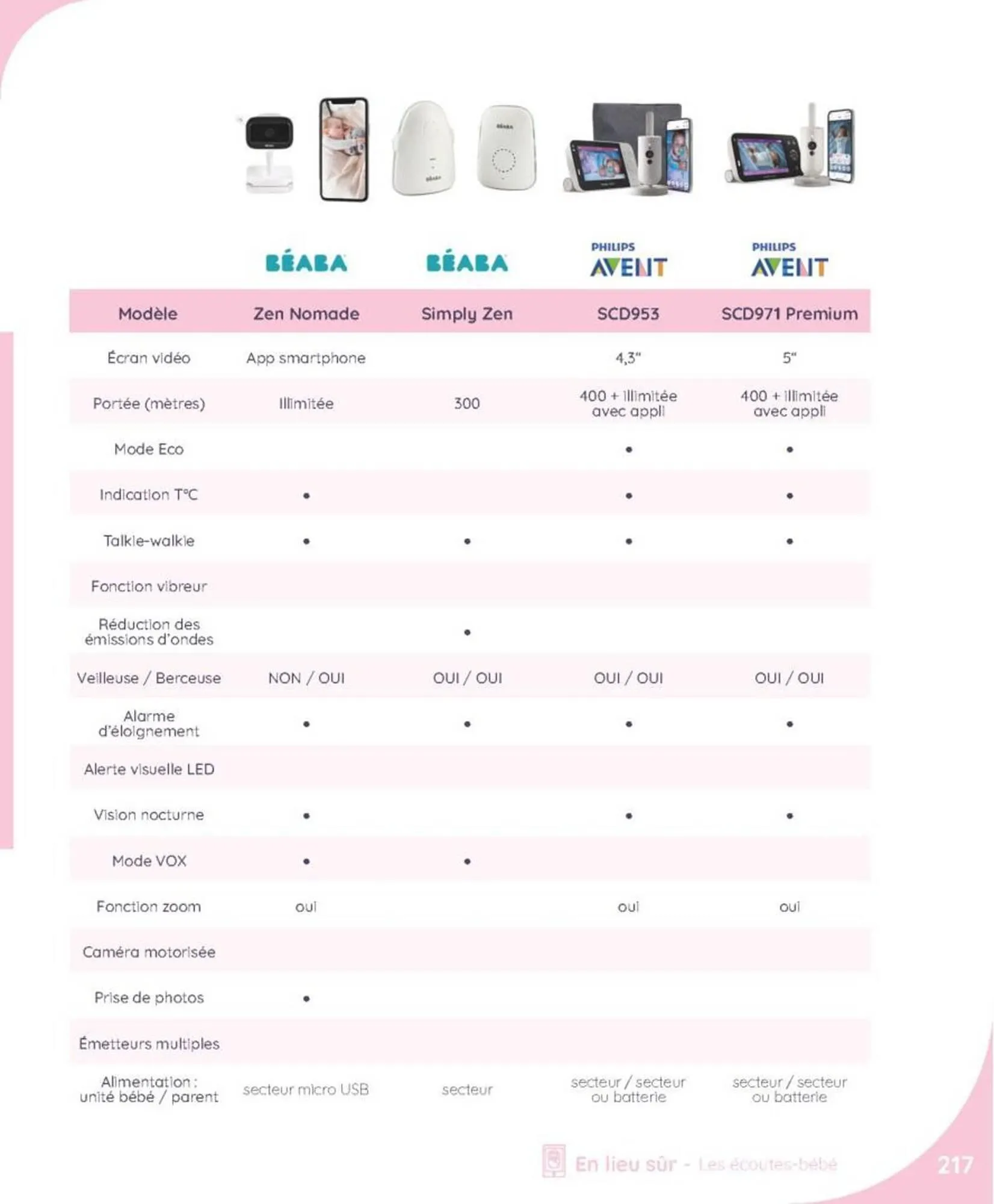 Catalogue autour de bébé du 18 juin au 1 novembre 2025 - Catalogue page 219