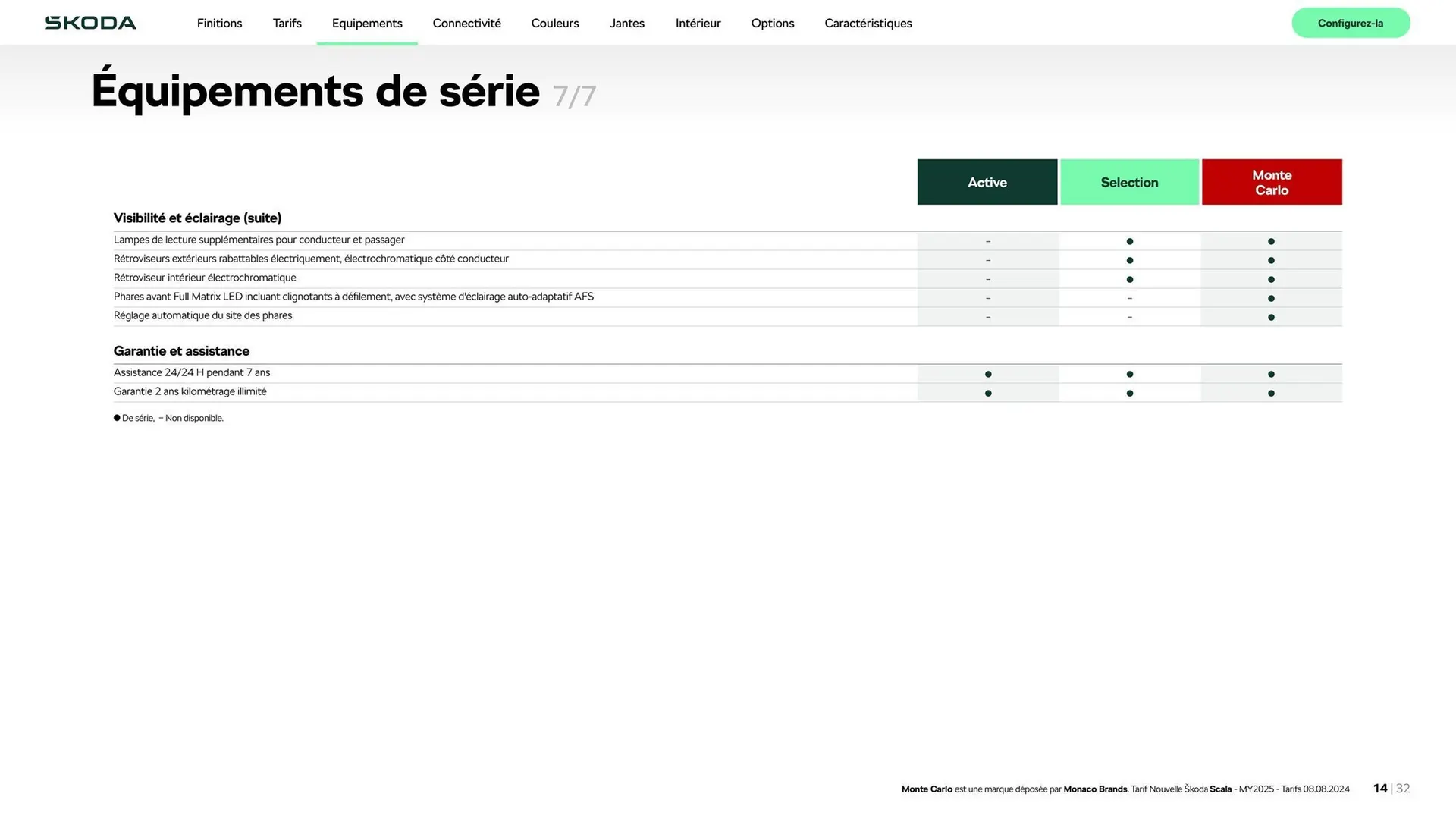 Catalogue Škoda du 6 novembre au 6 novembre 2025 - Catalogue page 14