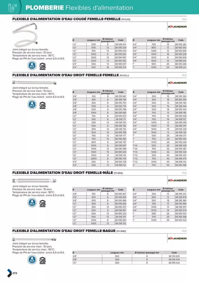 Catalogue génie climatique & sanitaire | Édition 2024-2025 du 2 octobre au 31 décembre 2025 - Catalogue page 272