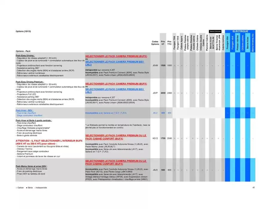 Opel Movano du 8 janvier au 8 janvier 2026 - Catalogue page 41