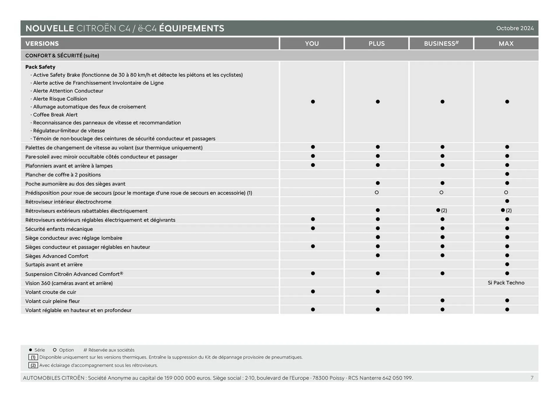 Catalogue Citroën du 15 janvier au 15 janvier 2026 - Catalogue page 7