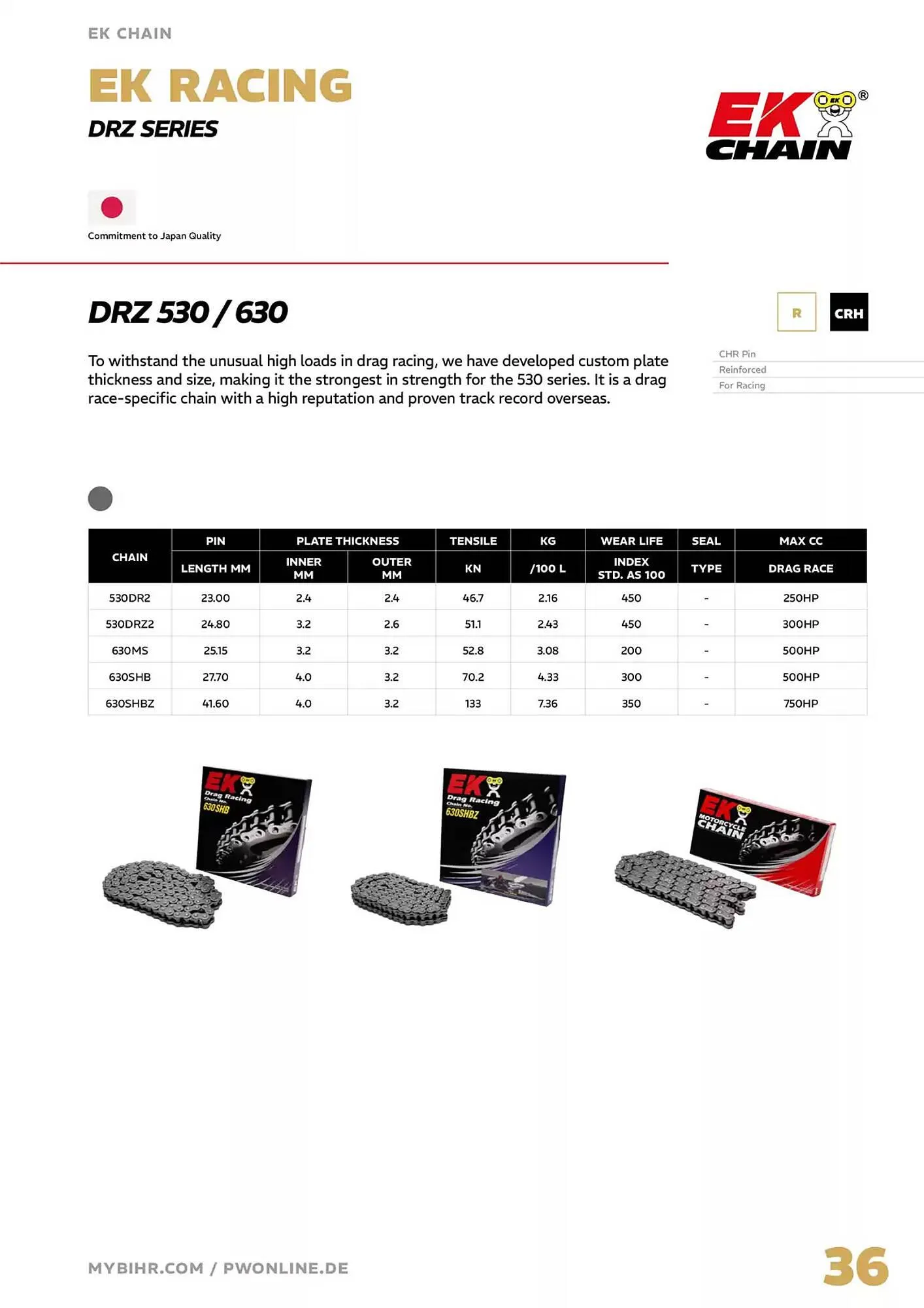 Catalogue Bihr du 4 avril au 31 décembre 2025 - Catalogue page 36