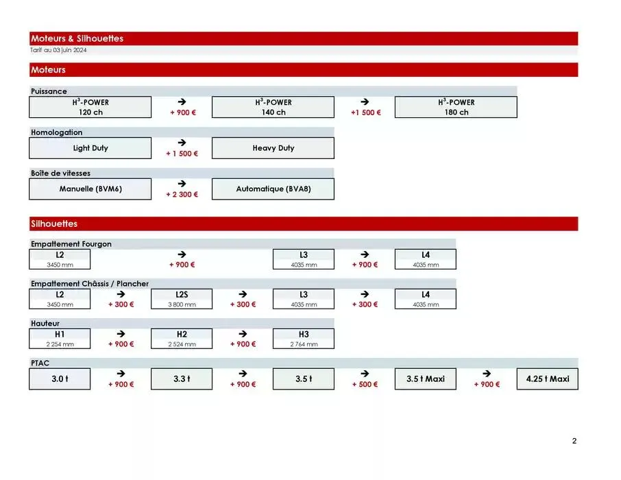 Opel Movano du 17 décembre au 17 décembre 2025 - Catalogue page 12