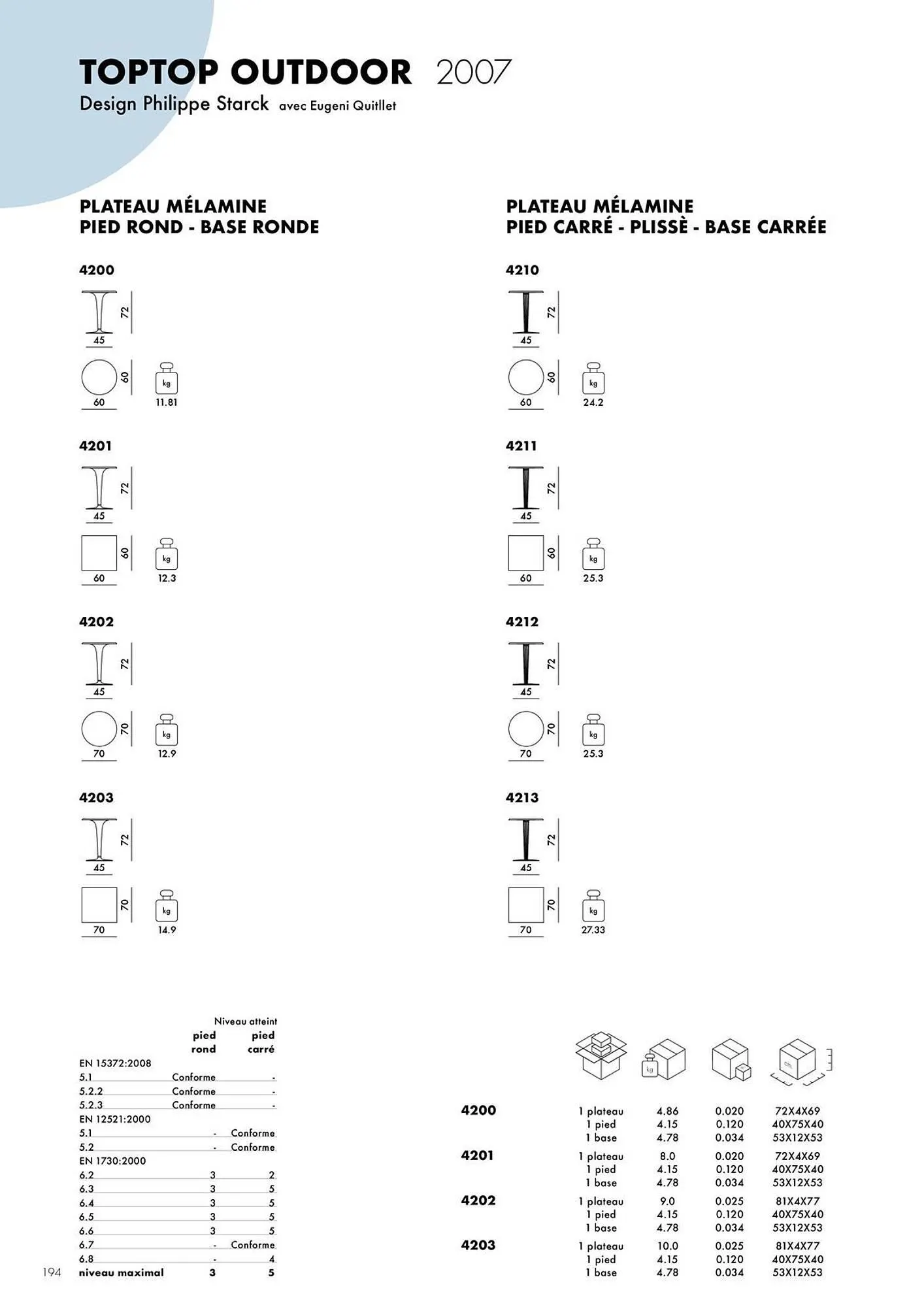 Catalogue Kartell du 4 février au 31 décembre 2026 - Catalogue page 196