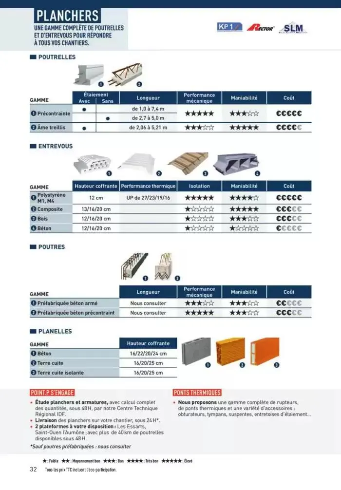 Matériaux 2025 du 1 janvier au 31 décembre 2025 - Catalogue page 32