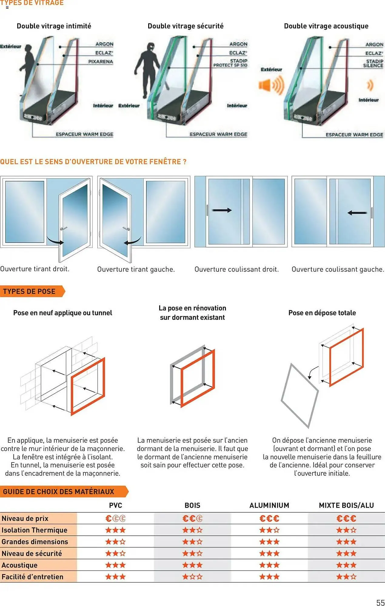 Catalogue Point P du 11 juillet au 31 décembre 2025 - Catalogue page 55