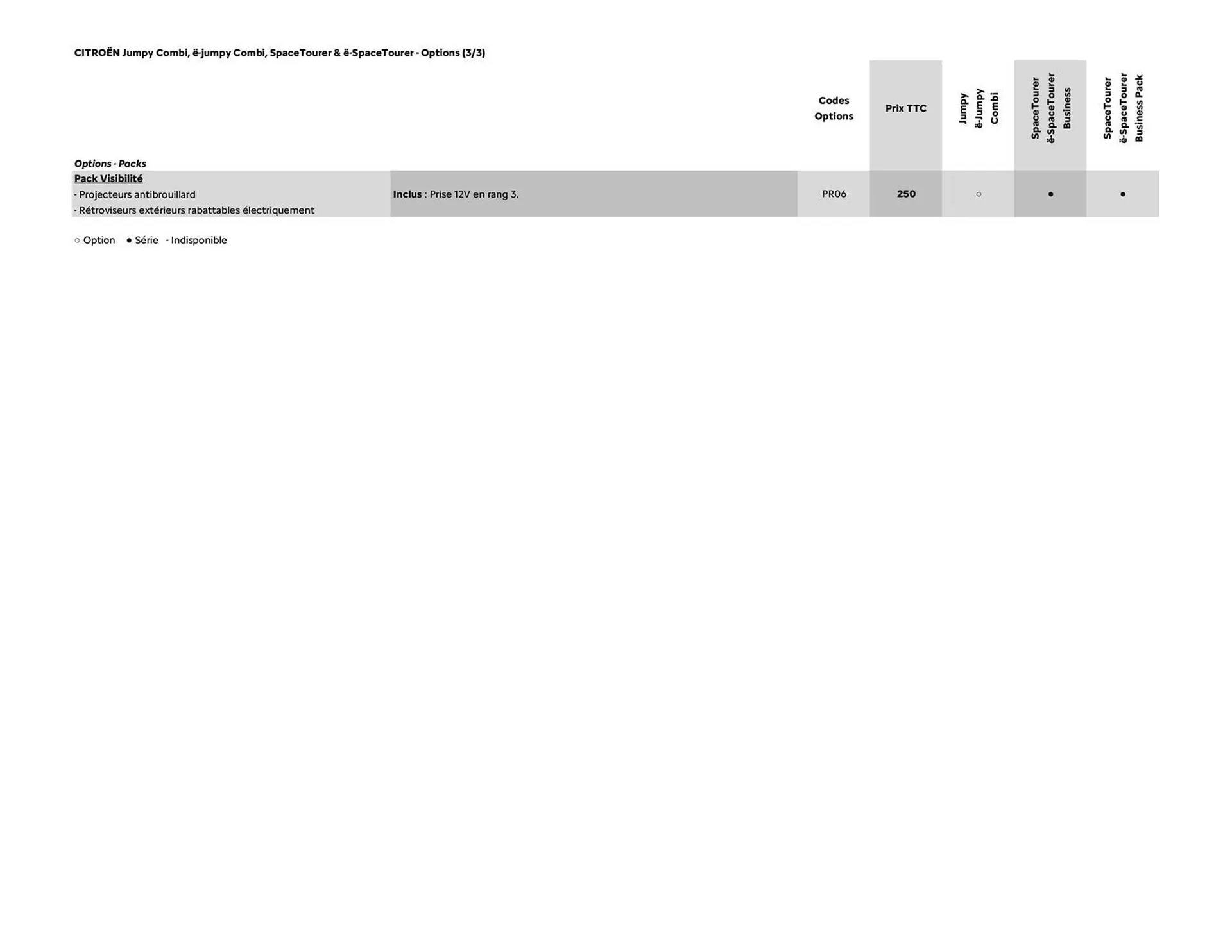Catalogue Citroën du 16 septembre au 16 septembre 2026 - Catalogue page 8