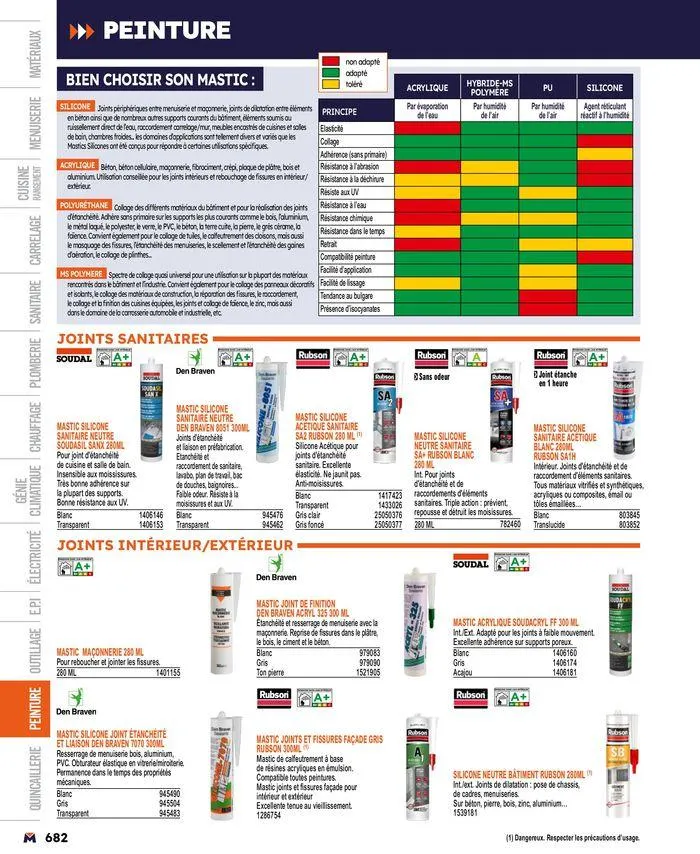 Guide produits 2024 du 15 mars au 31 décembre 2024 - Catalogue page 682