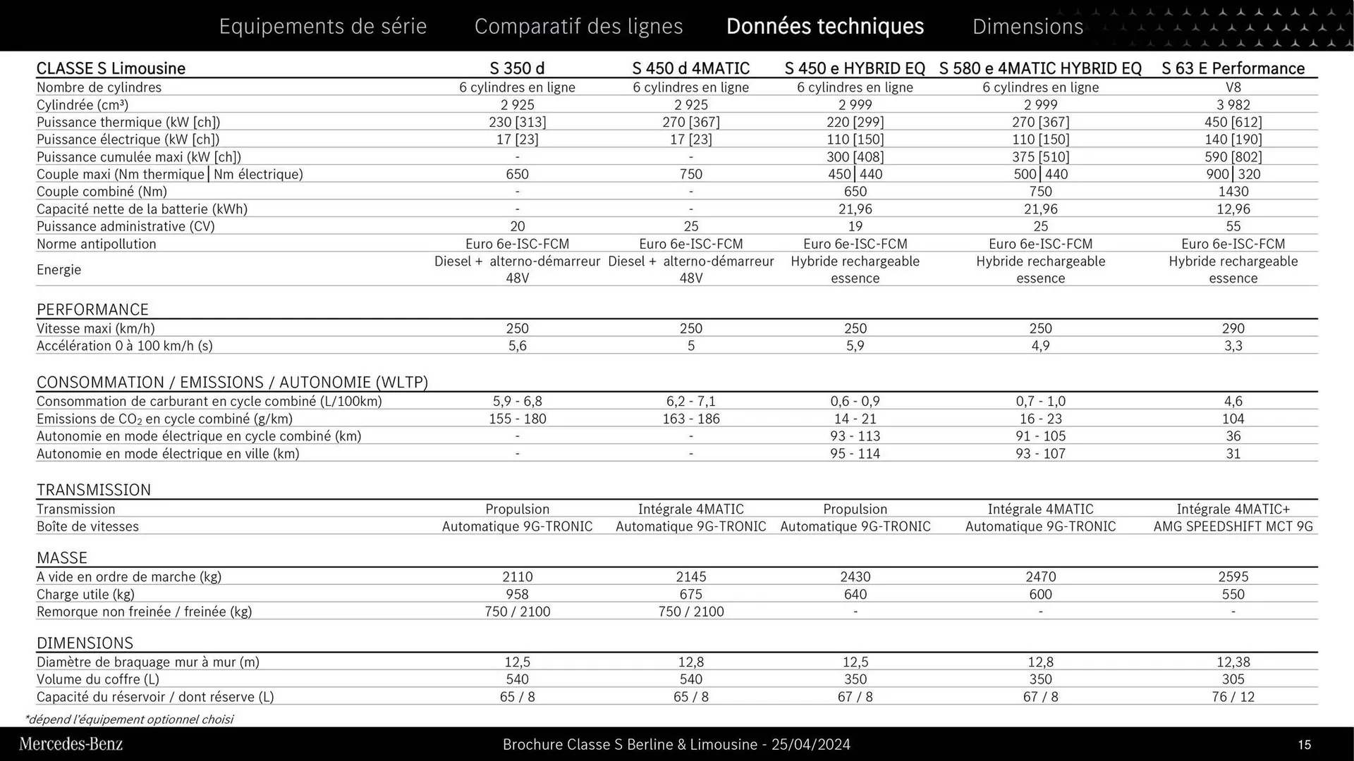 Mercedes-Benz Catalogue du 9 septembre au 31 août 2026 - Catalogue page 12