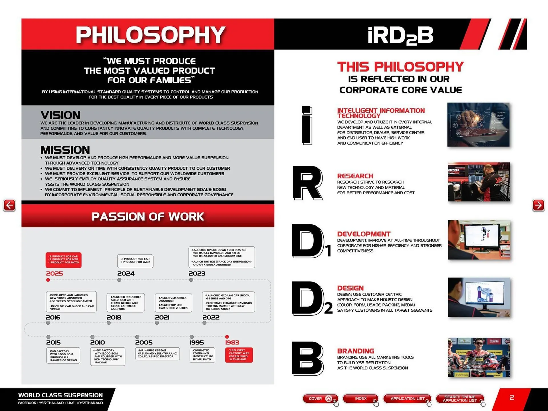 Catalogue Bihr du 23 mai au 31 décembre 2025 - Catalogue page 4