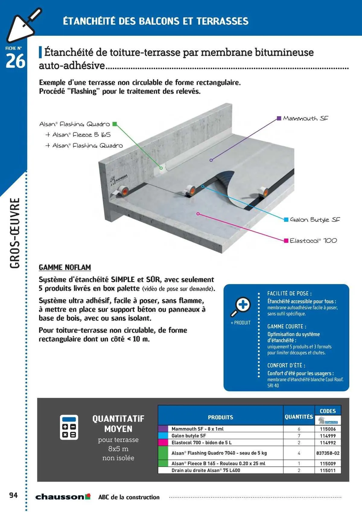 Catalogue Chausson Matériaux du 2 mai au 31 décembre 2025 - Catalogue page 79
