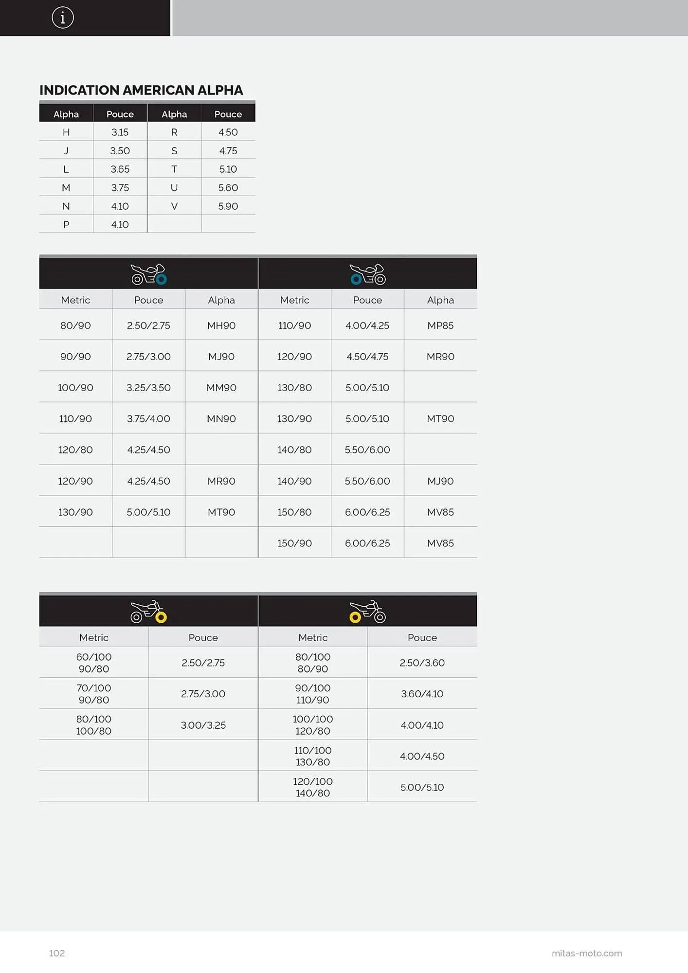 Catalogue Bihr du 17 juillet au 31 décembre 2025 - Catalogue page 102