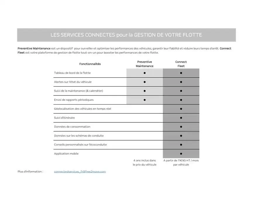 Opel Combo Cargo du 5 mars au 5 mars 2026 - Catalogue page 3